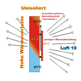 Natursteinheizungen, Marmorheizungen, Glasheizungen, Elektroheizungen